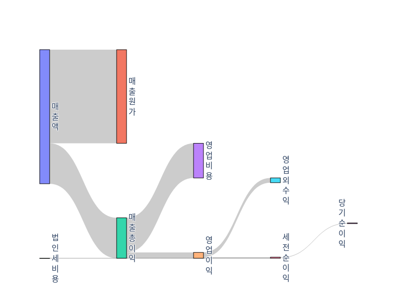 CWH-income-statement.png