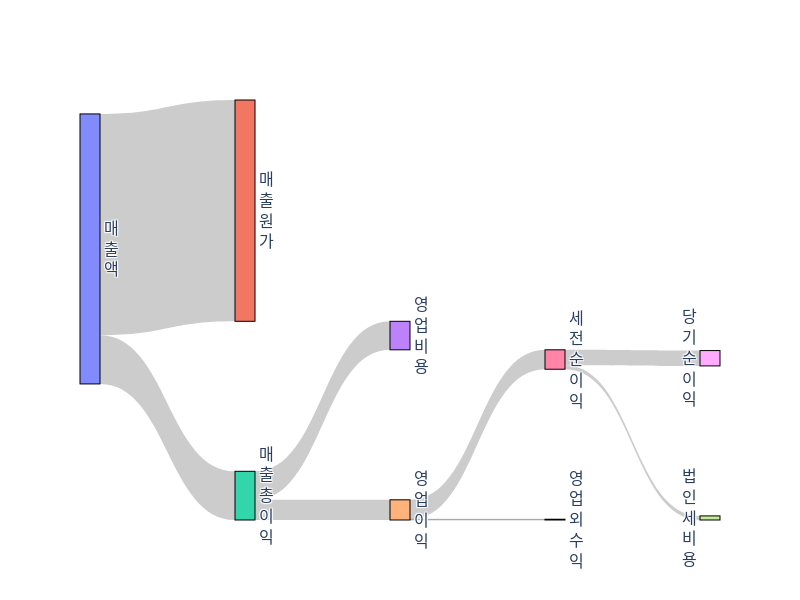 CMT-income-statement.png