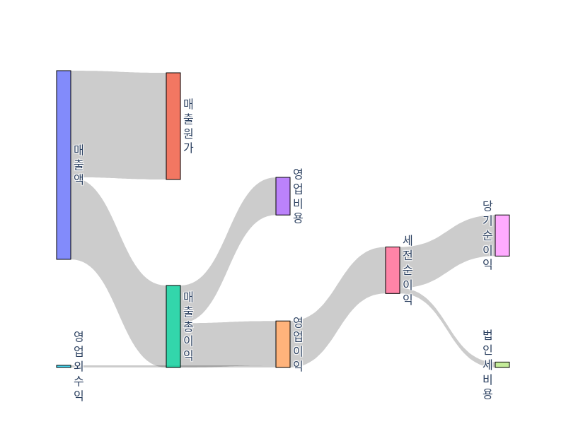 ACLS-income-statement.png