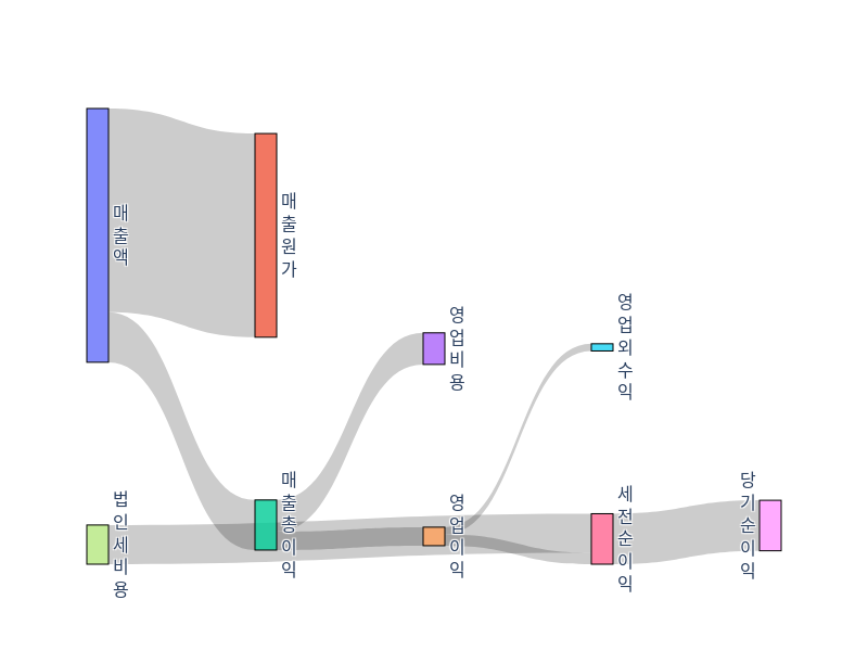 CVU-income-statement.png