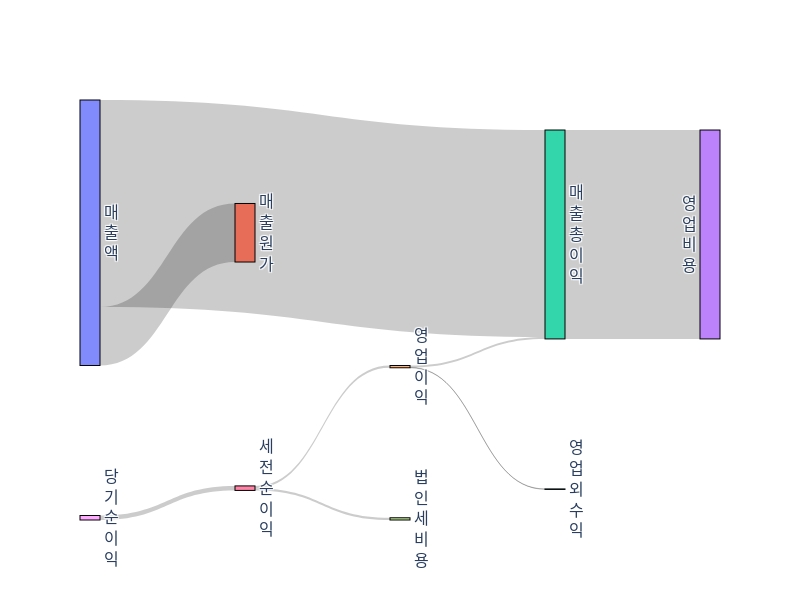 MTEX-income-statement.png