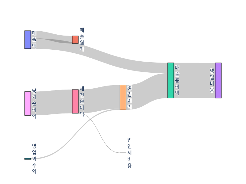 DMRC-income-statement.png