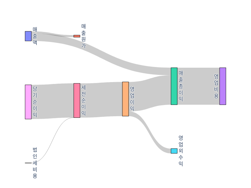 DNA-income-statement.png