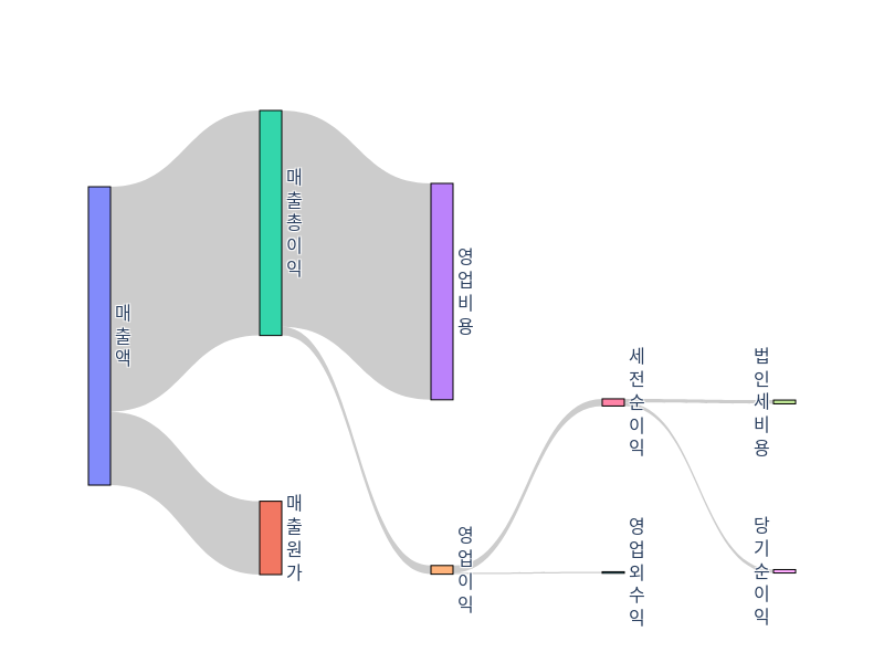 ORGO-income-statement.png