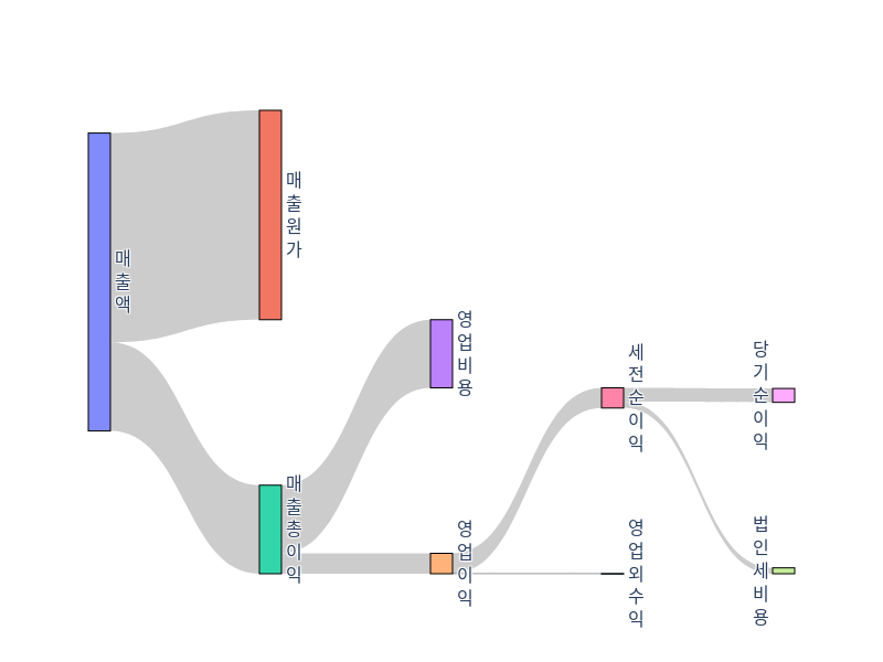 GHC-income-statement.png