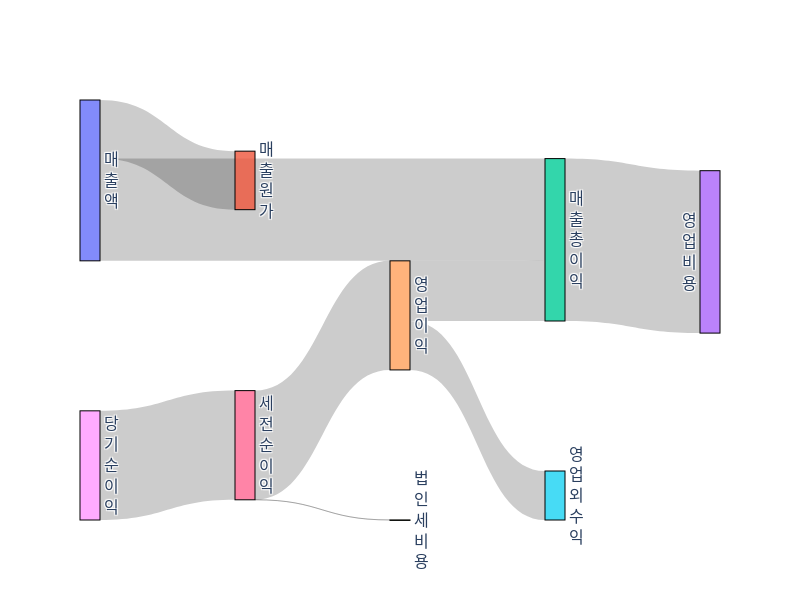 CDNA-income-statement.png