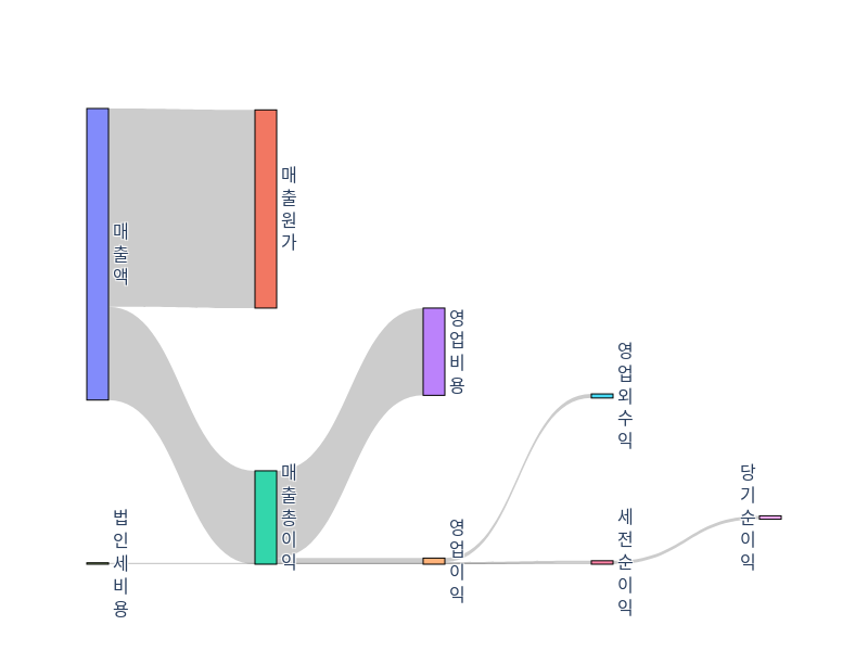 CBRL-income-statement.png