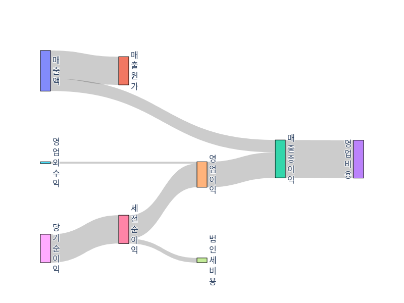 MRNA-income-statement.png