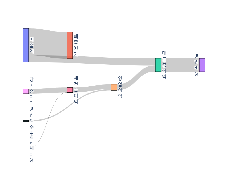 SMRT-income-statement.png