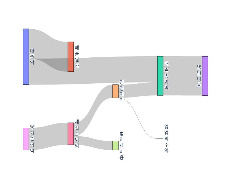 GNSS-income-statement.png