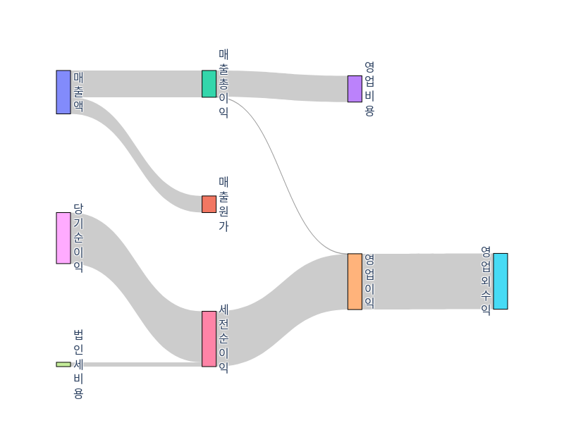 MLAB-income-statement.png