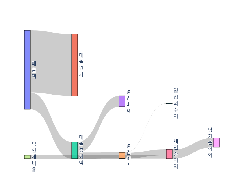 NOV-income-statement.png